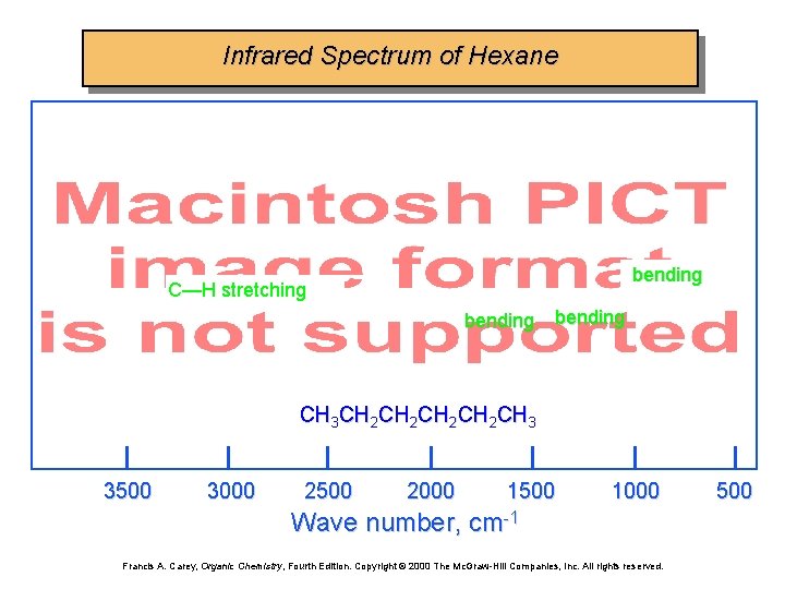 Infrared Spectrum of Hexane bending C—H stretching bending CH 3 CH 2 CH 2