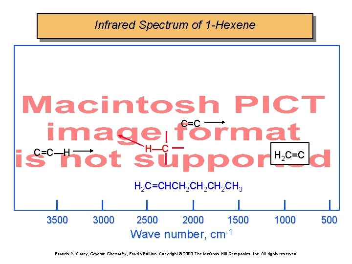 Infrared Spectrum of 1 -Hexene C=C H—C C=C—H H 2 C=CHCH 2 CH 2