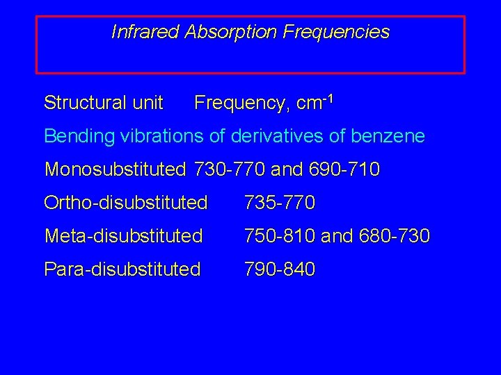 Infrared Absorption Frequencies Structural unit Frequency, cm-1 Bending vibrations of derivatives of benzene Monosubstituted