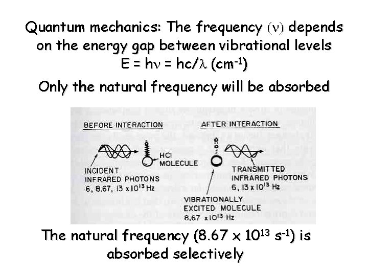 Quantum mechanics: The frequency ( ) depends on the energy gap between vibrational levels