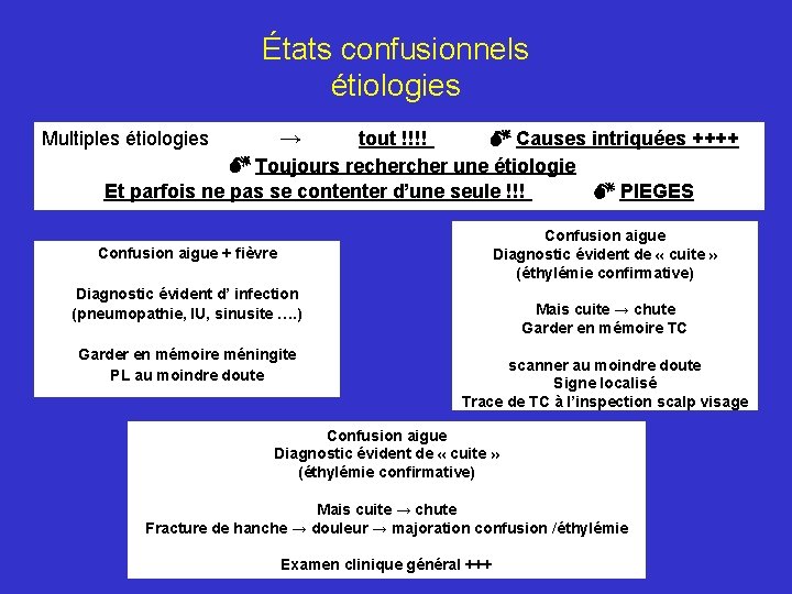 États confusionnels étiologies Multiples étiologies → tout !!!! Causes intriquées ++++ Toujours recher une