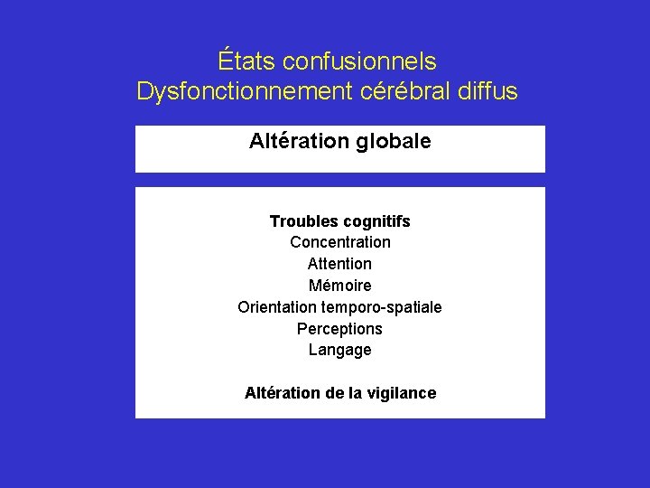 États confusionnels Dysfonctionnement cérébral diffus Altération globale Troubles cognitifs Concentration Attention Mémoire Orientation temporo-spatiale