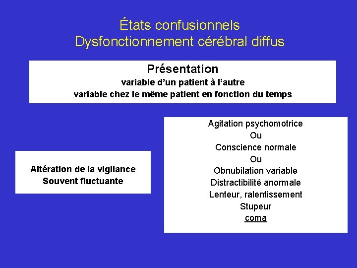 États confusionnels Dysfonctionnement cérébral diffus Présentation variable d’un patient à l’autre variable chez le