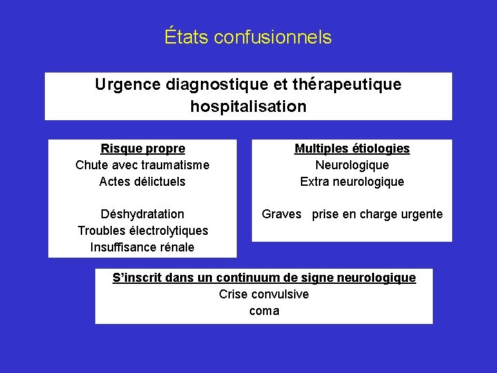 États confusionnels Urgence diagnostique et thérapeutique hospitalisation Risque propre Chute avec traumatisme Actes délictuels