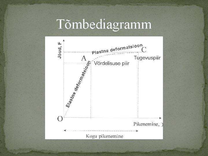 Tõmbediagramm 