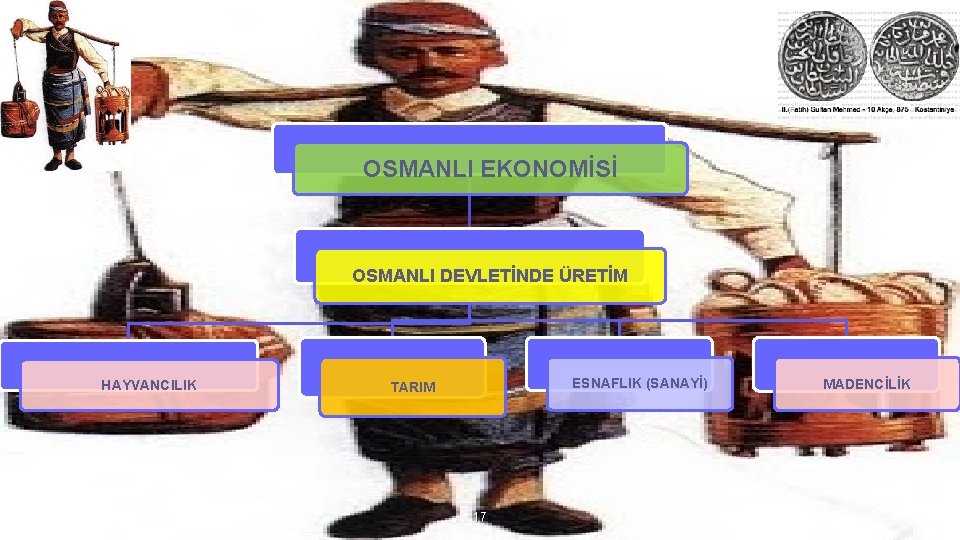 OSMANLI EKONOMİSİ OSMANLI DEVLETİNDE ÜRETİM HAYVANCILIK ESNAFLIK (SANAYİ) TARIM 17 MADENCİLİK 