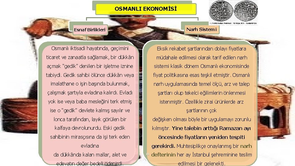 OSMANLI EKONOMİSİ Esnaf Birlikleri Narh Sistemi Osmanlı iktisadi hayatında, geçimini Eksik rekabet şartlarından dolayı