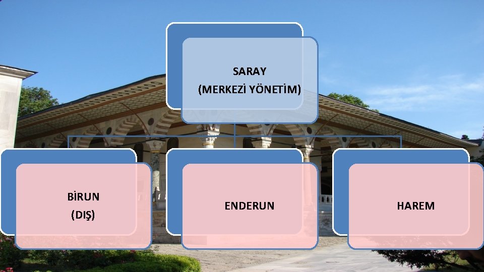 SARAY (MERKEZİ YÖNETİM) BİRUN (DIŞ) ENDERUN HAREM 2 