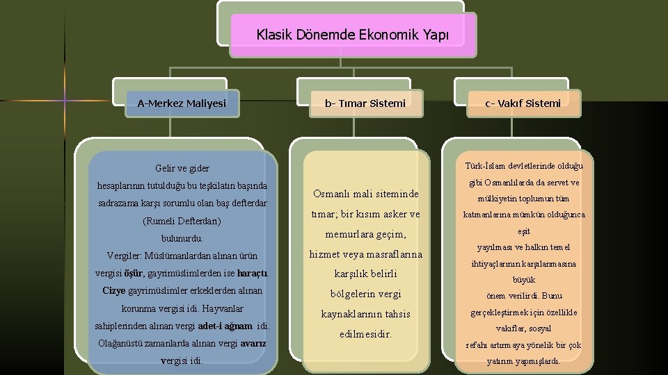 Klasik Dönemde Ekonomik Yapı A-Merkez Maliyesi b- Tımar Sistemi c- Vakıf Sistemi Gelir ve