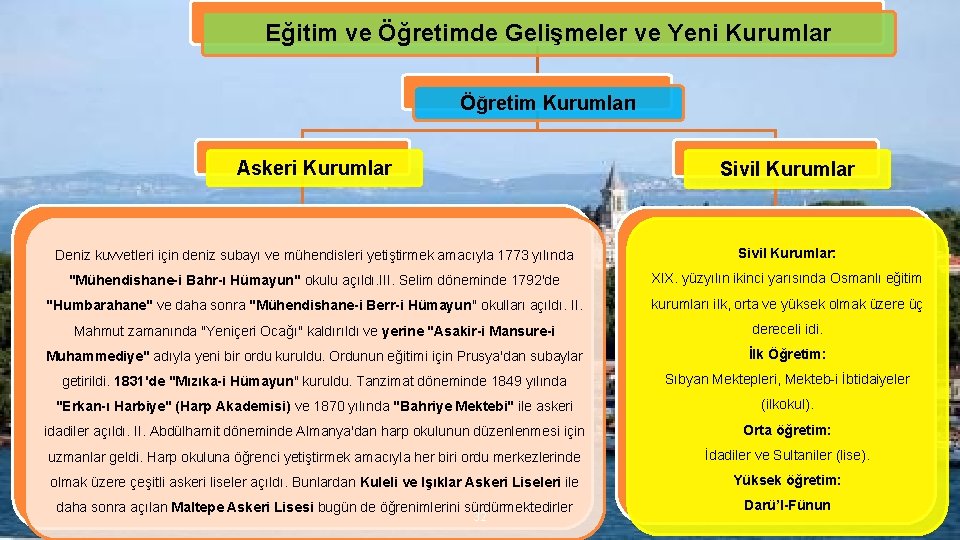 Eğitim ve Öğretimde Gelişmeler ve Yeni Kurumlar Öğretim Kurumları Askeri Kurumlar Sivil Kurumlar Deniz