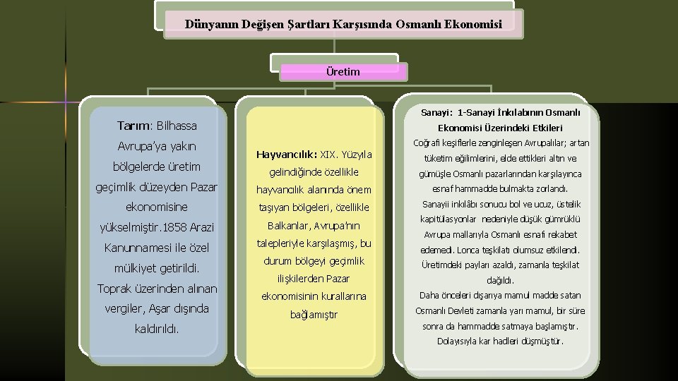 Dünyanın Değişen Şartları Karşısında Osmanlı Ekonomisi Üretim Sanayi: 1 -Sanayi İnkılabının Osmanlı Tarım: Bilhassa