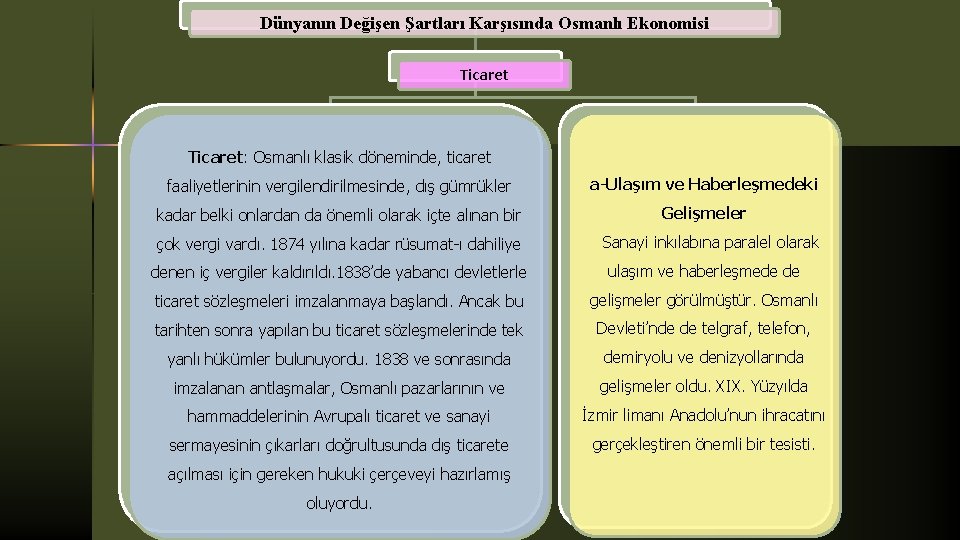 Dünyanın Değişen Şartları Karşısında Osmanlı Ekonomisi Ticaret: Osmanlı klasik döneminde, ticaret faaliyetlerinin vergilendirilmesinde, dış