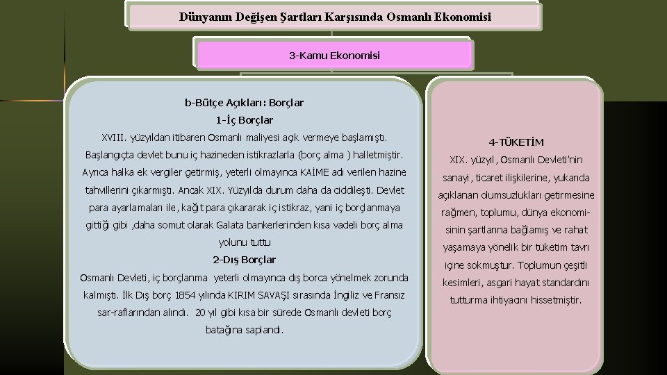 Dünyanın Değişen Şartları Karşısında Osmanlı Ekonomisi 3 -Kamu Ekonomisi b-Bütçe Açıkları: Borçlar 1 -İç