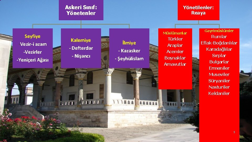 Askeri Sınıf: Yönetenler Seyfiye -Vezir-i azam -Vezirler -Yeniçeri Ağası Yönetilenler: Reaya Müslümanlar Kalemiye -