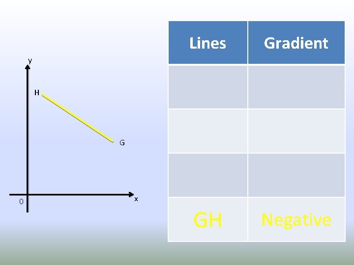 Lines Gradient GH Negative y H G 0 x 