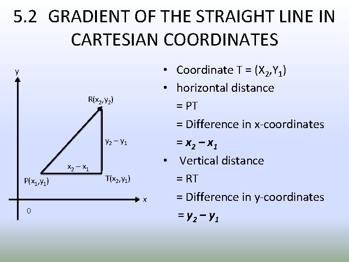 5. 2 GRADIENT OF THE STRAIGHT LINE IN CARTESIAN COORDINATES y R(x 2, y