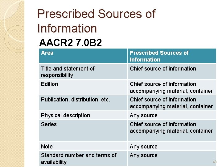 Prescribed Sources of Information AACR 2 7. 0 B 2 Area Prescribed Sources of