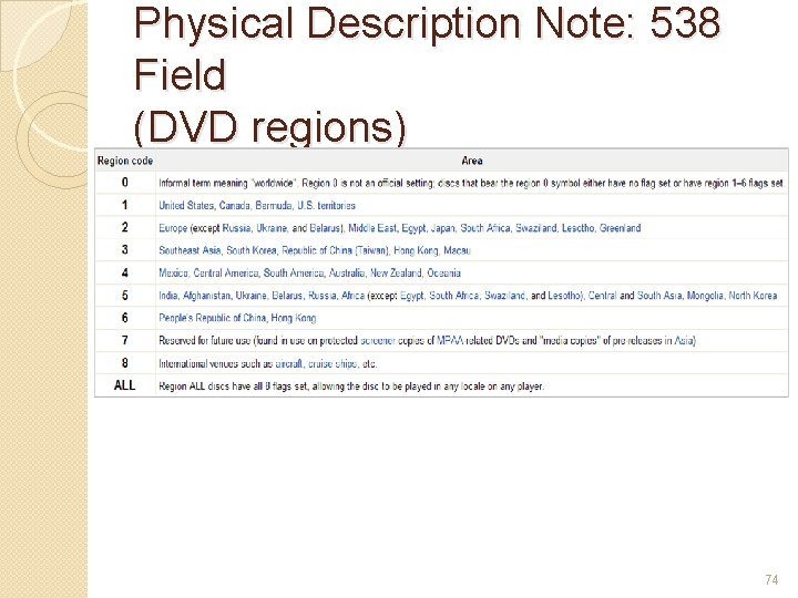 Physical Description Note: 538 Field (DVD regions) 74 