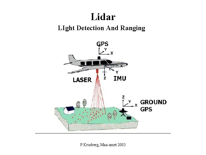 Lidar LIght Detection And Ranging P. Krusberg, Maa-amet 2003 