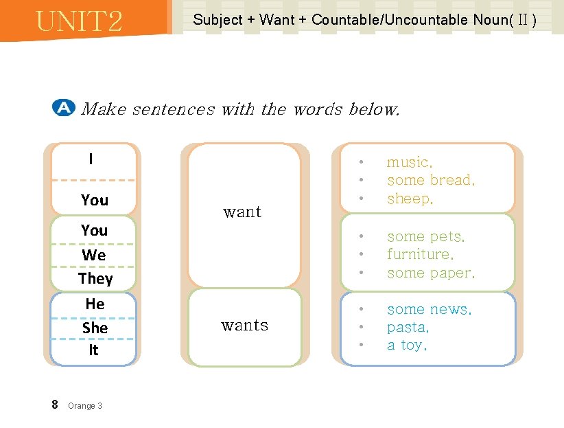 UNIT 2 Subject + Want + Countable/Uncountable Noun( II ) Make sentences with the