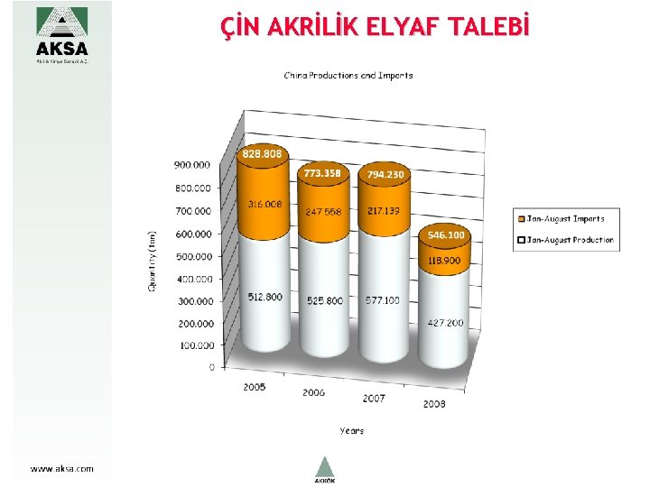 ÇİN AKRİLİK ELYAF TALEBİ 