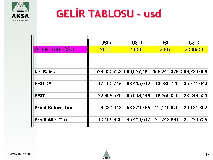 GELİR TABLOSU - usd 16 