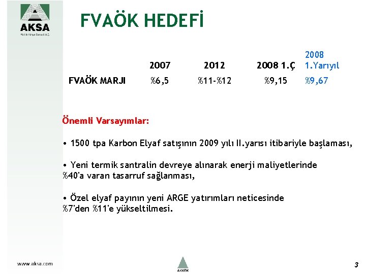 FVAÖK HEDEFİ 2007 2012 2008 1. Ç %6, 5 %11 -%12 %9, 15 FVAÖK