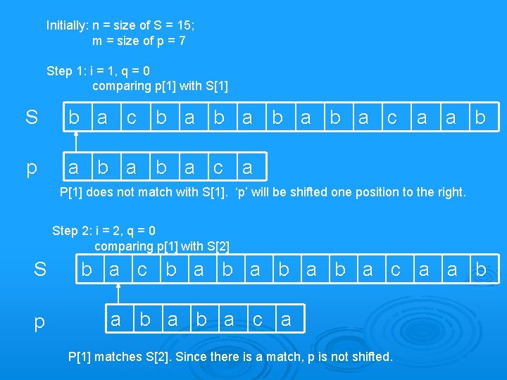 Initially: n = size of S = 15; m = size of p =