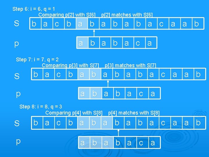 Step 6: i = 6, q = 1 Comparing p[2] with S[6] p[2] matches