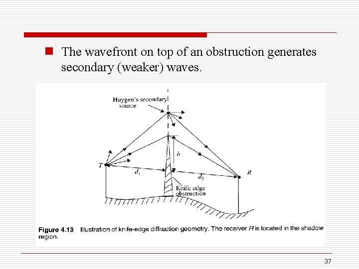 n The wavefront on top of an obstruction generates secondary (weaker) waves. 37 