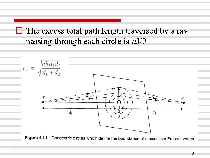 o The excess total path length traversed by a ray passing through each circle
