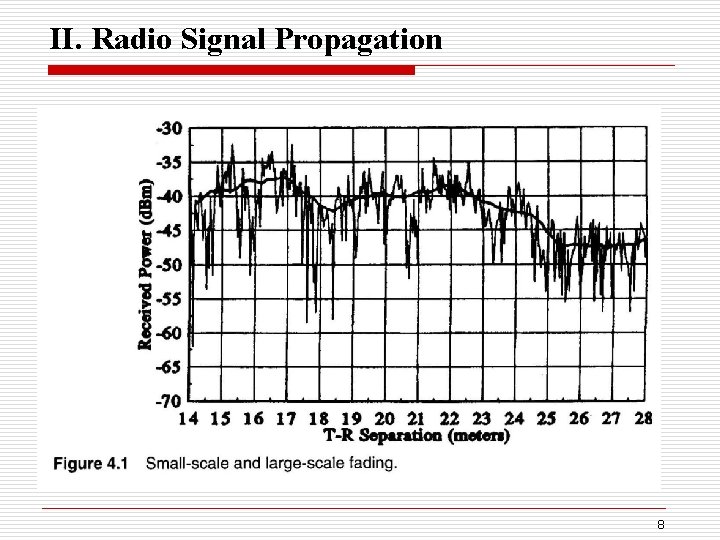 II. Radio Signal Propagation 8 