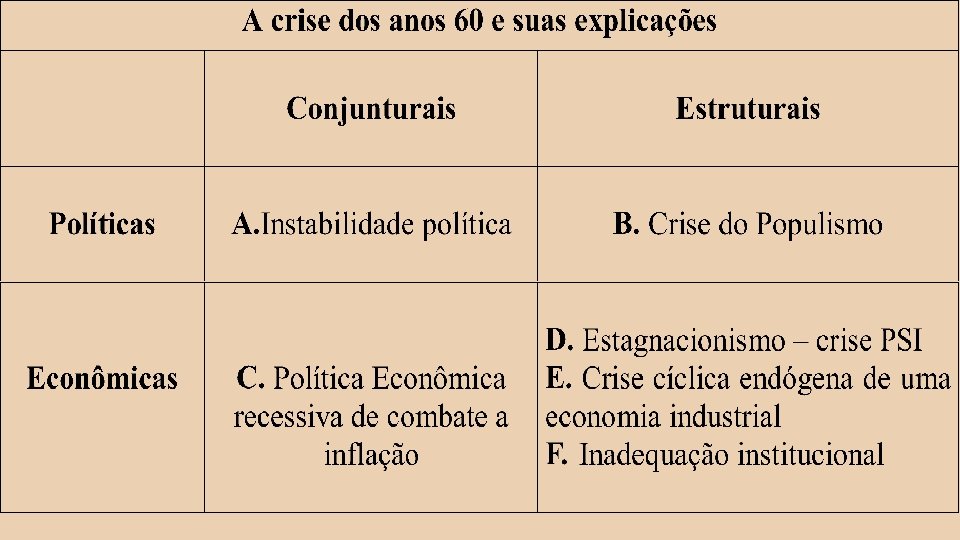 Parte III Capítulo 15 Gremaud, Vasconcellos e Toneto Jr. 8 