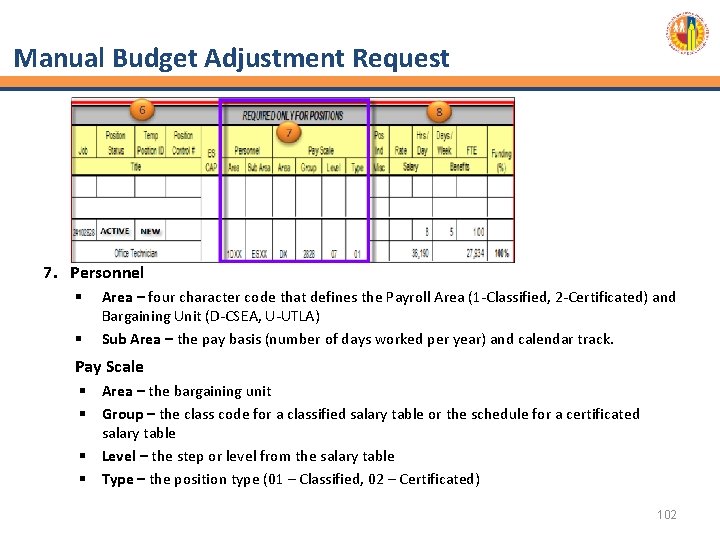 Manual Budget Adjustment Request 7. Personnel § § Area – four character code that