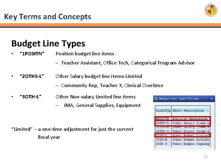 Key Terms and Concepts Budget Line Types • “ 1 POSITN” Position budget line