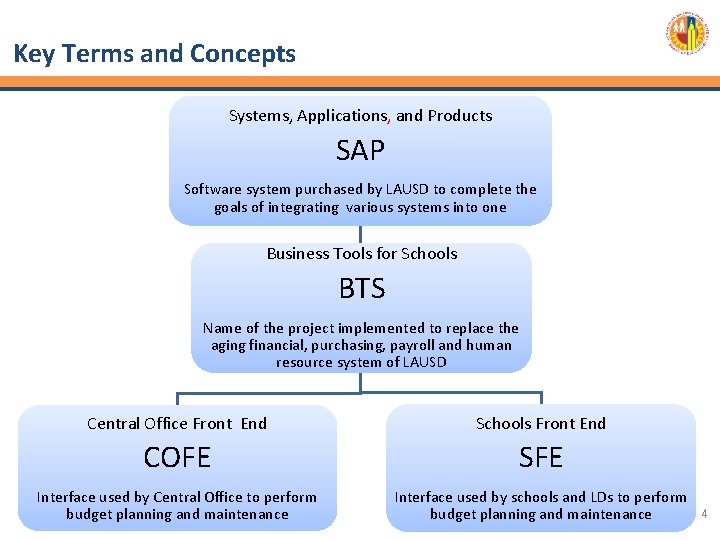 Key Terms and Concepts Systems, Applications, and Products SAP Software system purchased by LAUSD
