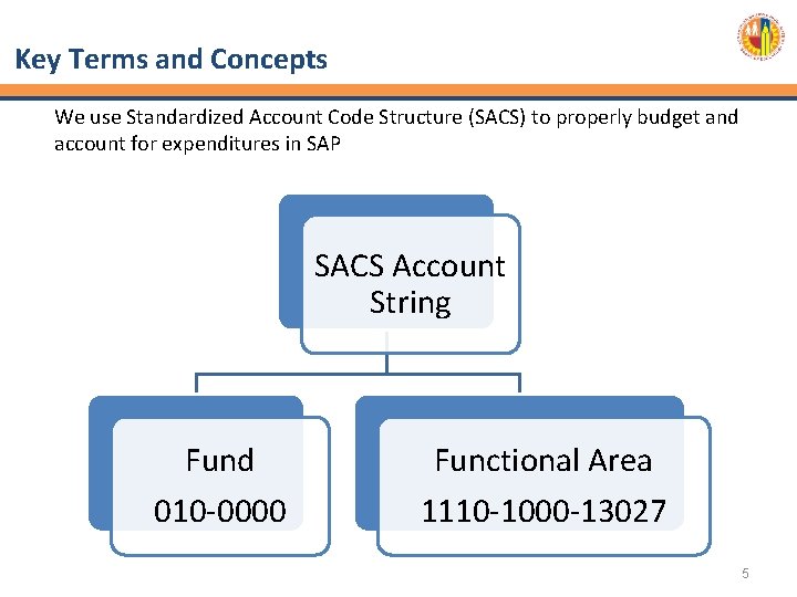 Key Terms and Concepts We use Standardized Account Code Structure (SACS) to properly budget