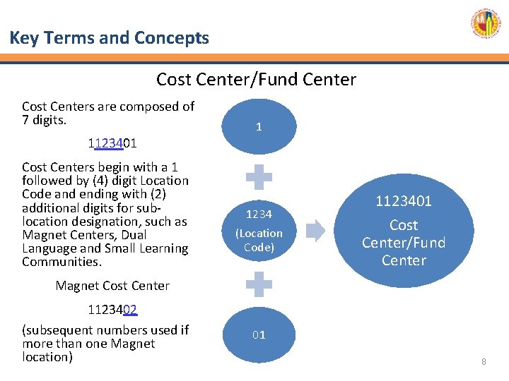 Key Terms and Concepts Cost Center/Fund Center Cost Centers are composed of 7 digits.