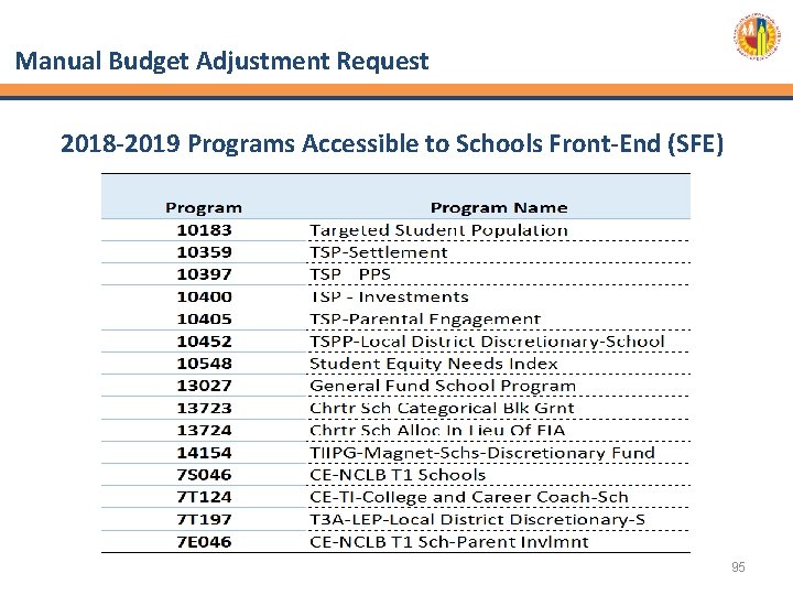 Manual Budget Adjustment Request 2018 -2019 Programs Accessible to Schools Front-End (SFE) 95 