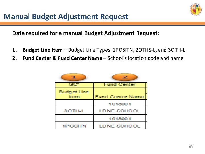 Manual Budget Adjustment Request Data required for a manual Budget Adjustment Request: 1. Budget