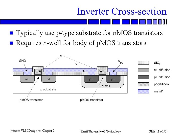 Inverter Cross-section n n Typically use p-type substrate for n. MOS transistors Requires n-well