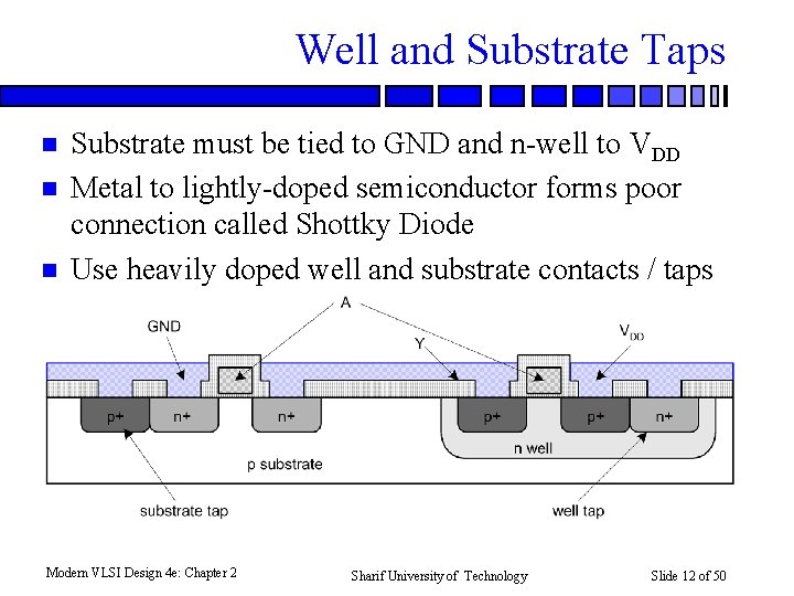 Well and Substrate Taps n n n Substrate must be tied to GND and