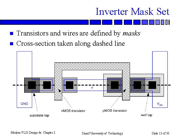 Inverter Mask Set n n Transistors and wires are defined by masks Cross-section taken
