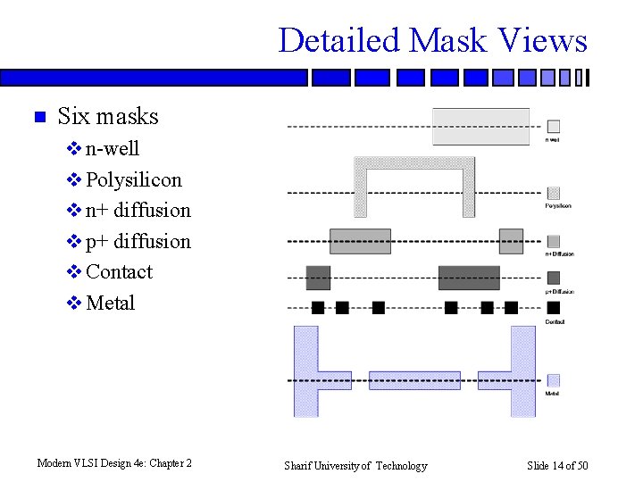 Detailed Mask Views n Six masks v n-well v Polysilicon v n+ diffusion v
