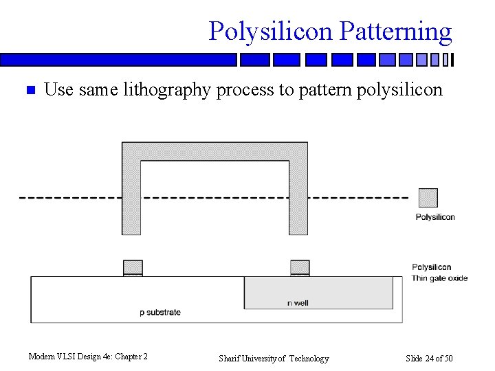Polysilicon Patterning n Use same lithography process to pattern polysilicon Modern VLSI Design 4