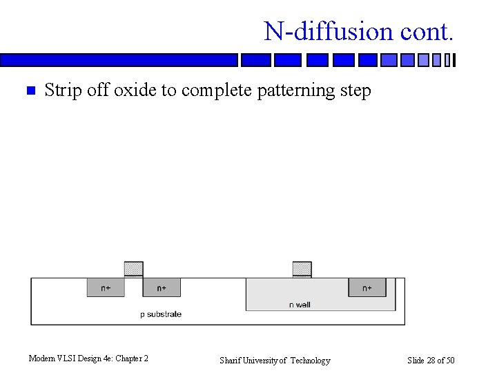 N-diffusion cont. n Strip off oxide to complete patterning step Modern VLSI Design 4