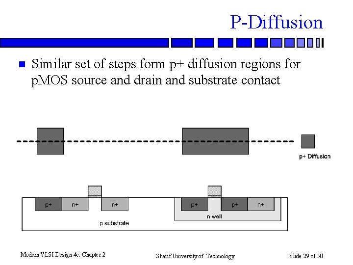 P-Diffusion n Similar set of steps form p+ diffusion regions for p. MOS source