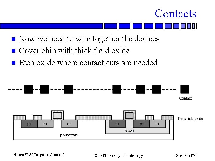 Contacts n n n Now we need to wire together the devices Cover chip