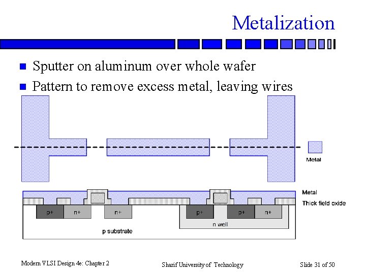 Metalization n n Sputter on aluminum over whole wafer Pattern to remove excess metal,