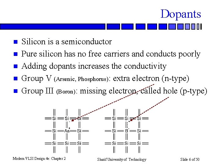 Dopants n n n Silicon is a semiconductor Pure silicon has no free carriers